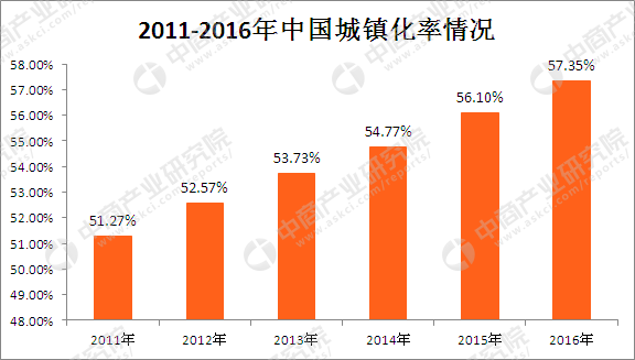 中國定制家具市場發展前景分析：市場份額小